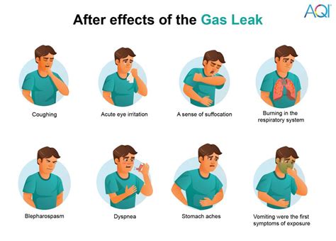 tear gas toxicity symptoms